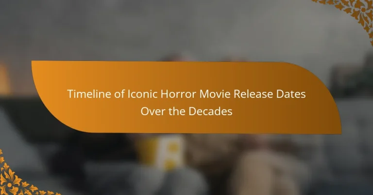 Timeline of Iconic Horror Movie Release Dates Over the Decades